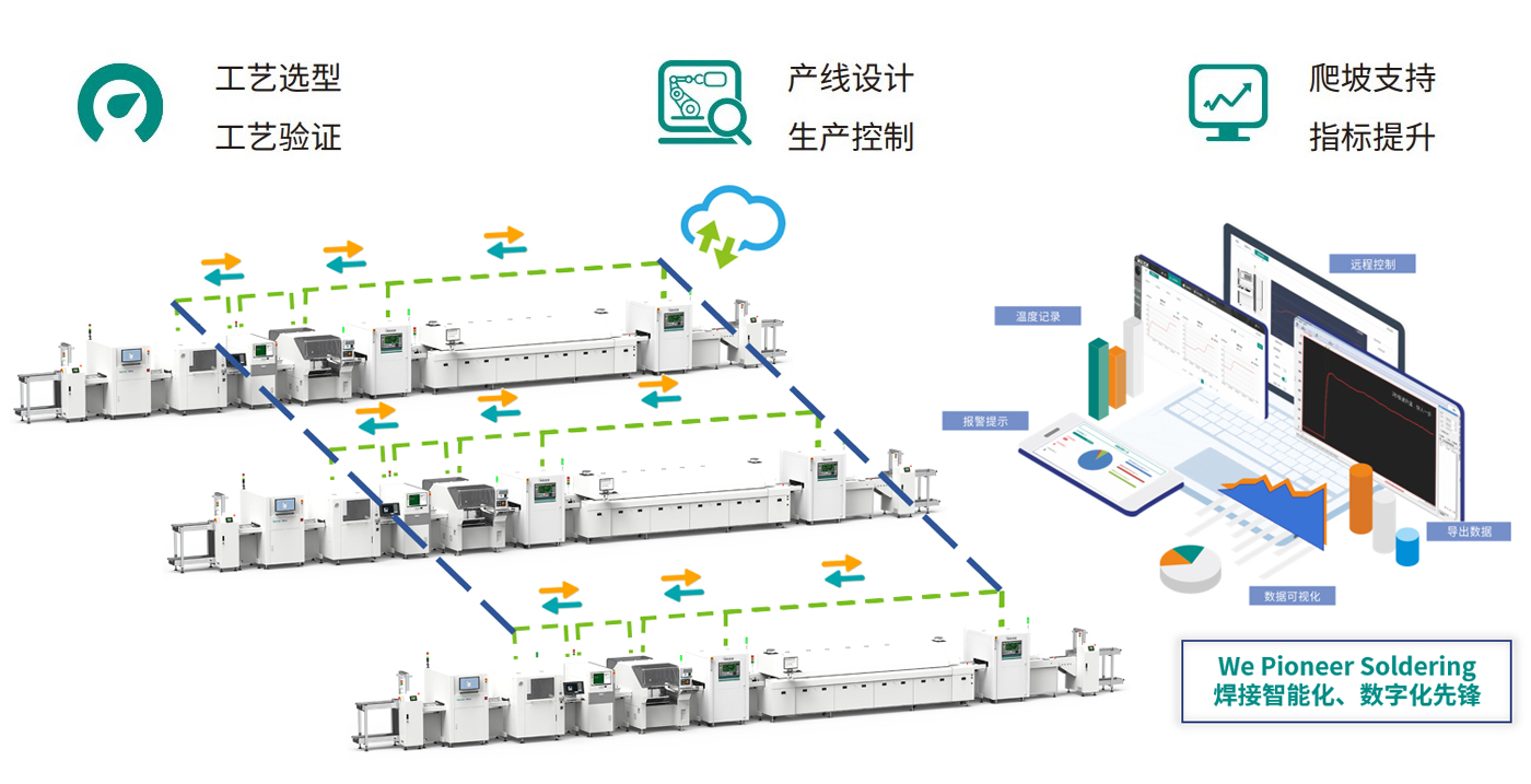 SMT/PCBA“智改數轉”解決方案供應商